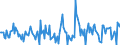 Indicator: Housing Inventory:: Price Reduced Count Month-Over-Month in Tyler, TX (CBSA)