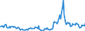 Indicator: Housing Inventory:: Price Reduced Count Year-Over-Year in Tyler, TX (CBSA)