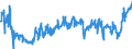 Indicator: Average Weekly Hours of All Employees: Total Private in Tyler, TX (MSA): 