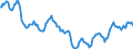 Indicator: Housing Inventory: Active Listing Count: in Victoria, TX (CBSA)