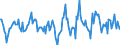 Indicator: Housing Inventory: Active Listing Count: Month-Over-Month in Victoria, TX (CBSA)