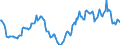 Indicator: Housing Inventory: Active Listing Count: Year-Over-Year in Victoria, TX (CBSA)