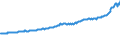 Indicator: Housing Inventory: Active Listing Count: Victoria, TX (MSA)