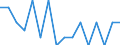 Indicator: Housing Inventory: Active Listing Count: g in Victoria, TX (MSA)