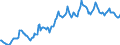 Indicator: Housing Inventory: Average Listing Price: in Victoria, TX (CBSA)