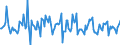 Indicator: Housing Inventory: Average Listing Price: Month-Over-Month in Victoria, TX (CBSA)