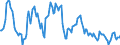 Indicator: Housing Inventory: Average Listing Price: Year-Over-Year in Victoria, TX (CBSA)