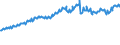 Indicator: Total Quarterly Wages in Victoria, TX (MSA): 