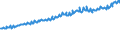 Indicator: Average Weekly Wages for Employees in Total Covered Establishments in Victoria, TX (MSA): 