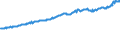 Indicator: Average Weekly Wages for Employees in Total Covered Establishments in Victoria, TX (MSA): 