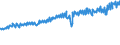Indicator: Average Weekly Wages for Employees in: Federal Government Establishments in Victoria, TX (MSA)