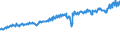 Indicator: Average Weekly Wages for Employees in: Federal Government Establishments in Victoria, TX (MSA)