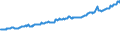 Indicator: Average Weekly Wages for Employees in: State Government Establishments in Victoria, TX (MSA)