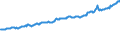 Indicator: Average Weekly Wages for Employees in: State Government Establishments in Victoria, TX (MSA)