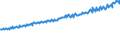Indicator: Average Weekly Wages for Employees in: Local Government Establishments in Victoria, TX (MSA)