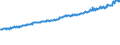 Indicator: Average Weekly Wages for Employees in: Local Government Establishments in Victoria, TX (MSA)