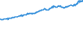 Indicator: Average Weekly Wages for Employees in: Private Establishments in Victoria, TX (MSA)