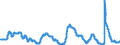 Indicator: Unemployment Rate in Victoria, TX (MSA): 