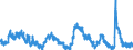 Indicator: Unemployment Rate in Victoria, TX (MSA): 