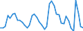 Indicator: Unemployed Persons in Victoria, TX (MSA): 