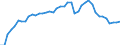 Indicator: Civilian Labor Force in Victoria, TX (MSA): 
