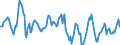 Indicator: Housing Inventory: Median Days on Market: in Victoria, TX (CBSA)