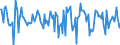 Indicator: Housing Inventory: Median Days on Market: Month-Over-Month in Victoria, TX (CBSA)