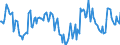 Indicator: Housing Inventory: Median Days on Market: Year-Over-Year in Victoria, TX (CBSA)