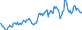 Indicator: Housing Inventory: Median: Listing Price in Victoria, TX (CBSA)