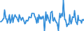 Indicator: Housing Inventory: Median: Listing Price Month-Over-Month in Victoria, TX (CBSA)