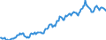 Indicator: Housing Inventory: Median: Listing Price per Square Feet in Victoria, TX (CBSA)