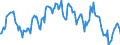 Indicator: Housing Inventory: Median: Listing Price per Square Feet Year-Over-Year in Victoria, TX (CBSA)
