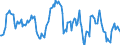 Indicator: Housing Inventory: Median: Listing Price Year-Over-Year in Victoria, TX (CBSA)