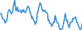 Indicator: Housing Inventory: Median: Home Size in Square Feet in Victoria, TX (CBSA)
