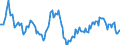 Indicator: Housing Inventory: Median: Home Size in Square Feet Year-Over-Year in Victoria, TX (CBSA)