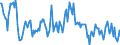 Indicator: Housing Inventory:: New Listing Count in Victoria, TX (CBSA)