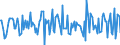 Indicator: Housing Inventory:: New Listing Count Month-Over-Month in Victoria, TX (CBSA)