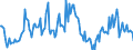 Indicator: Housing Inventory:: New Listing Count Year-Over-Year in Victoria, TX (CBSA)