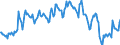 Indicator: Housing Inventory:: Pending Listing Count in Victoria, TX (CBSA)
