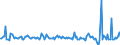 Indicator: Housing Inventory:: Pending Listing Count Month-Over-Month in Victoria, TX (CBSA)
