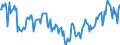 Indicator: Housing Inventory:: Price Reduced Count in Victoria, TX (CBSA)