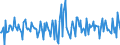 Indicator: Housing Inventory:: Price Reduced Count Month-Over-Month in Victoria, TX (CBSA)