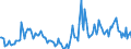 Indicator: Housing Inventory:: Price Reduced Count Year-Over-Year in Victoria, TX (CBSA)