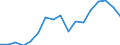 Indicator: Total: Per Capita Real Gross Domestic Product for Victoria, TX (MSA) (DISCONTINUED)