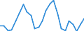 Indicator: Total: Quantity Indexes for Real GDP for Victoria, TX (MSA)