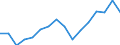 Indicator: Real: Per Capita Personal Income for Victoria, TX (MSA)