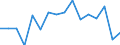 Indicator: Regional Price Parities:: Services: Housing for Victoria, TX (MSA)