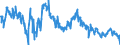 Indicator: Average Weekly Hours of All Employees: Total Private in Victoria, TX (MSA): 