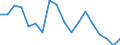 Indicator: Average Weekly Hours of All Employees: Total Private in Victoria, TX (MSA): 