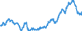 Indicator: Average: Hourly Earnings of All Employees: Total Private in Victoria, TX (MSA)